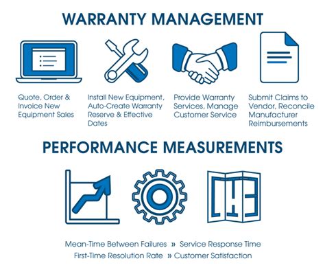 Service & Warranty Information .